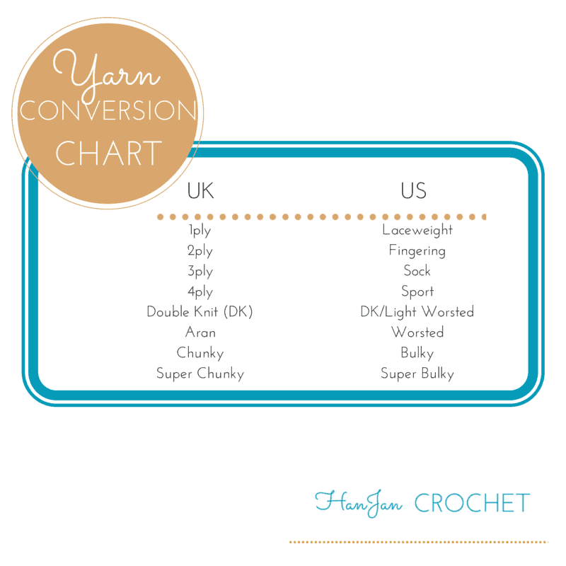 Free yarn conversion chart UK and US