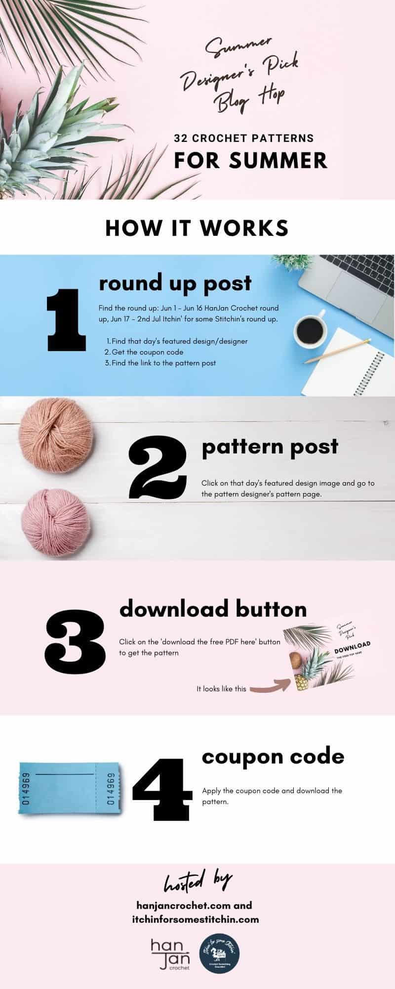 crochet blog hop infographic
