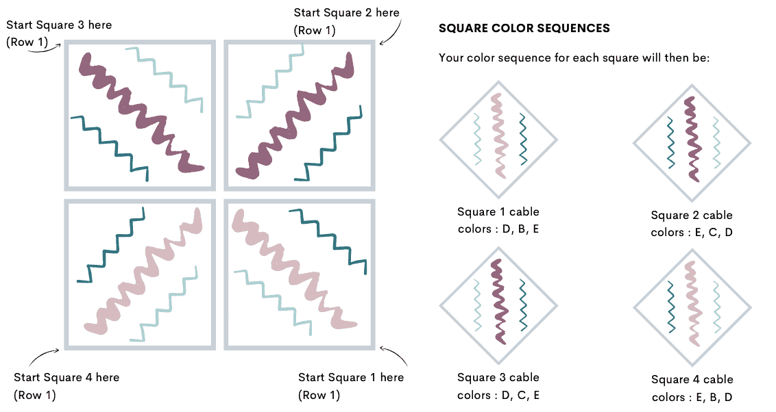 diagrams showing how to plan colour sequence for crochet cable pillow design