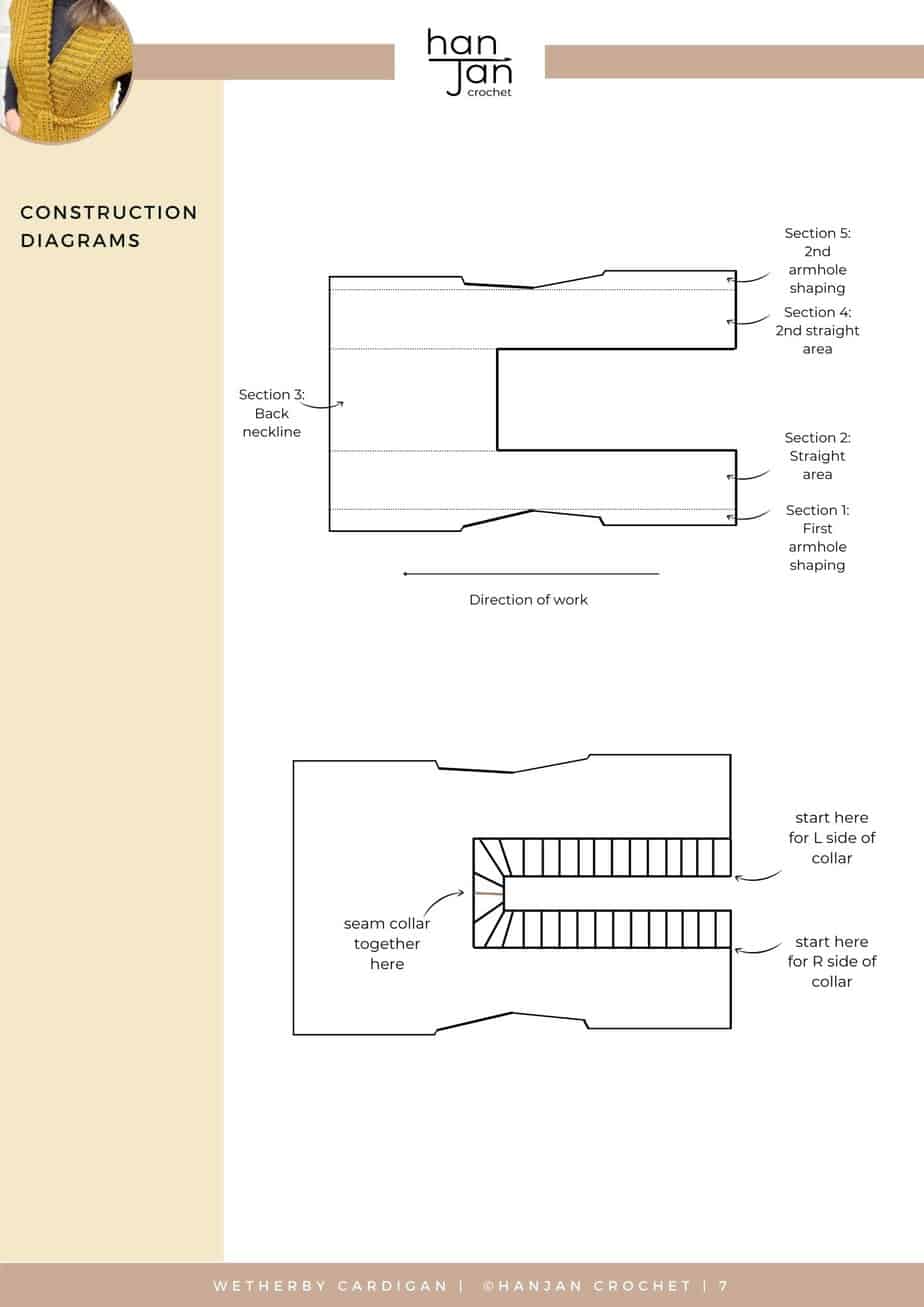 Crop crochet cardigan pattern construction diagrams. 