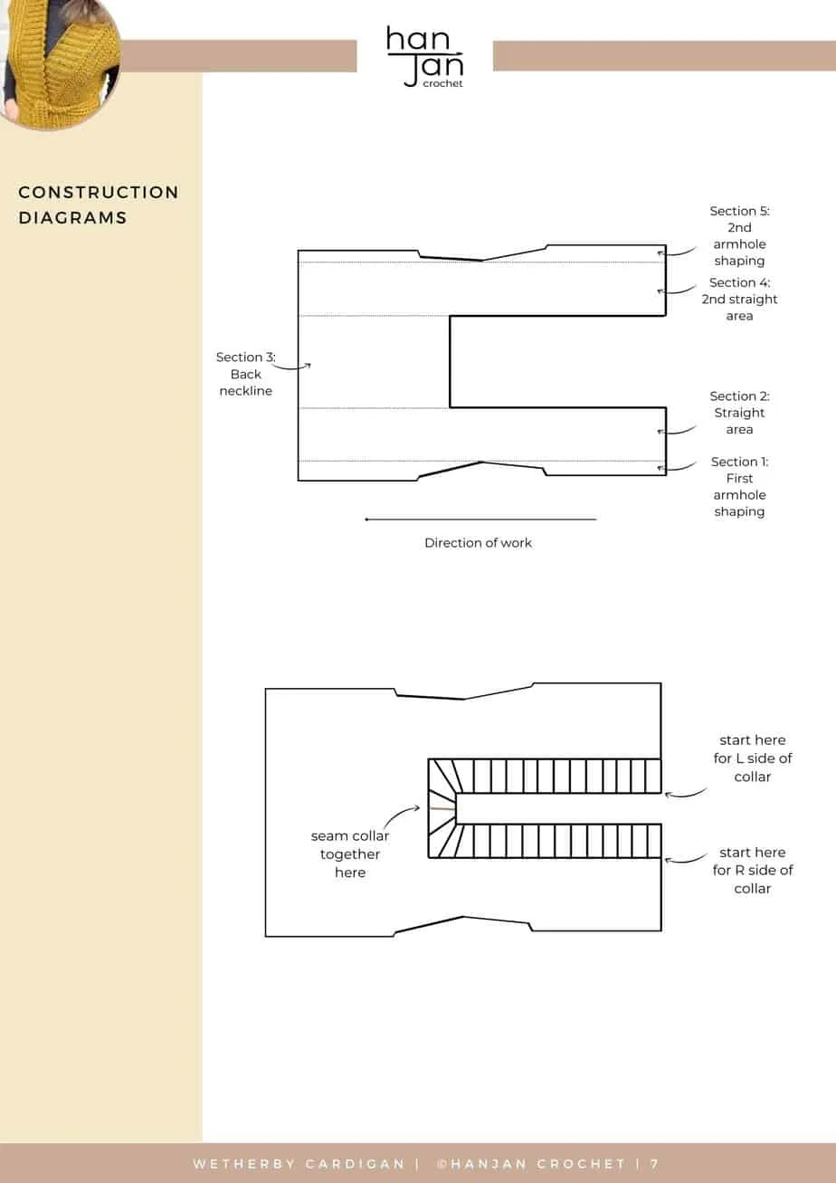 Crop crochet cardigan pattern construction diagrams.
