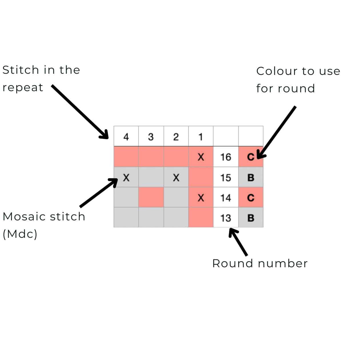 how to read a mosaic chart