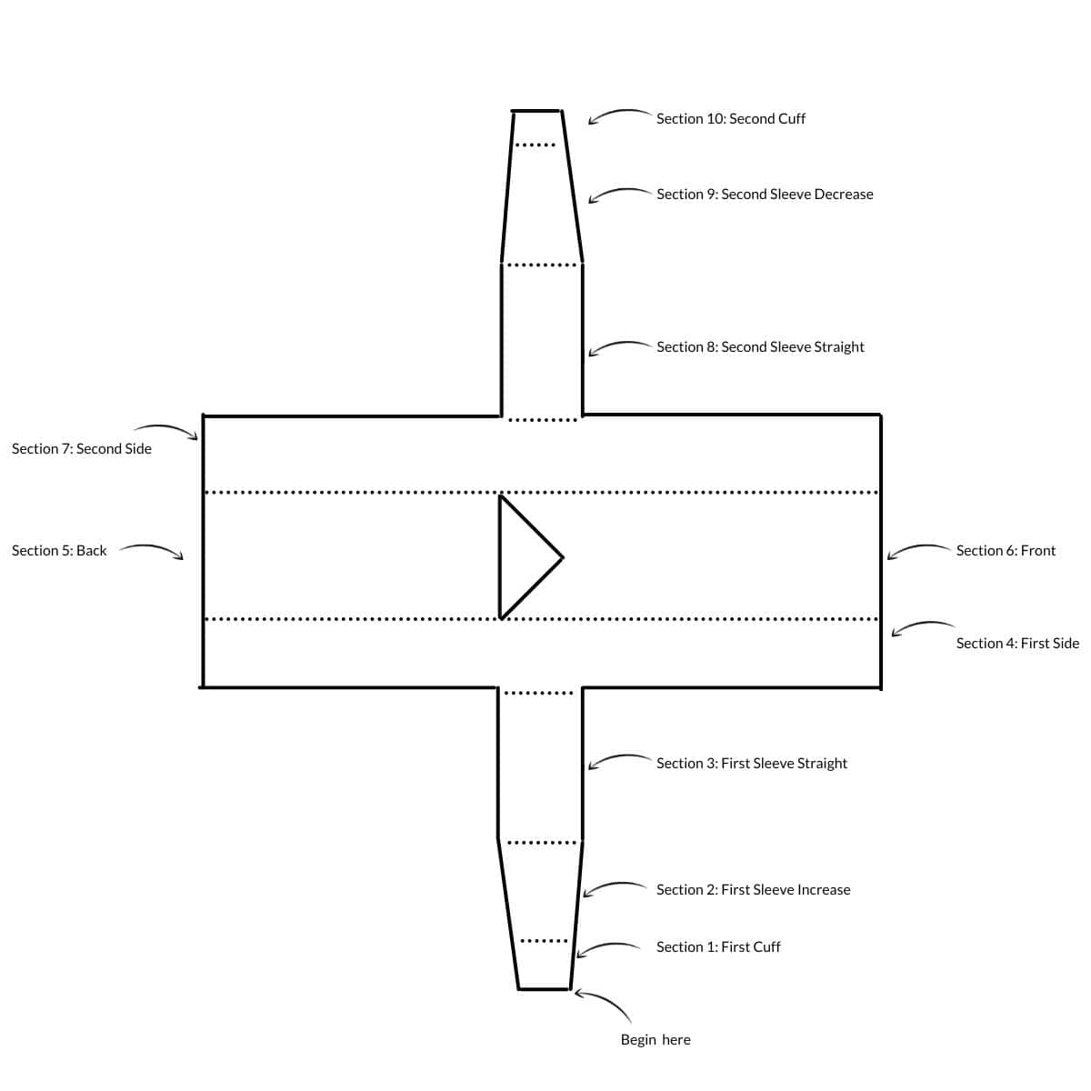 Spofforth Sweater Diagram