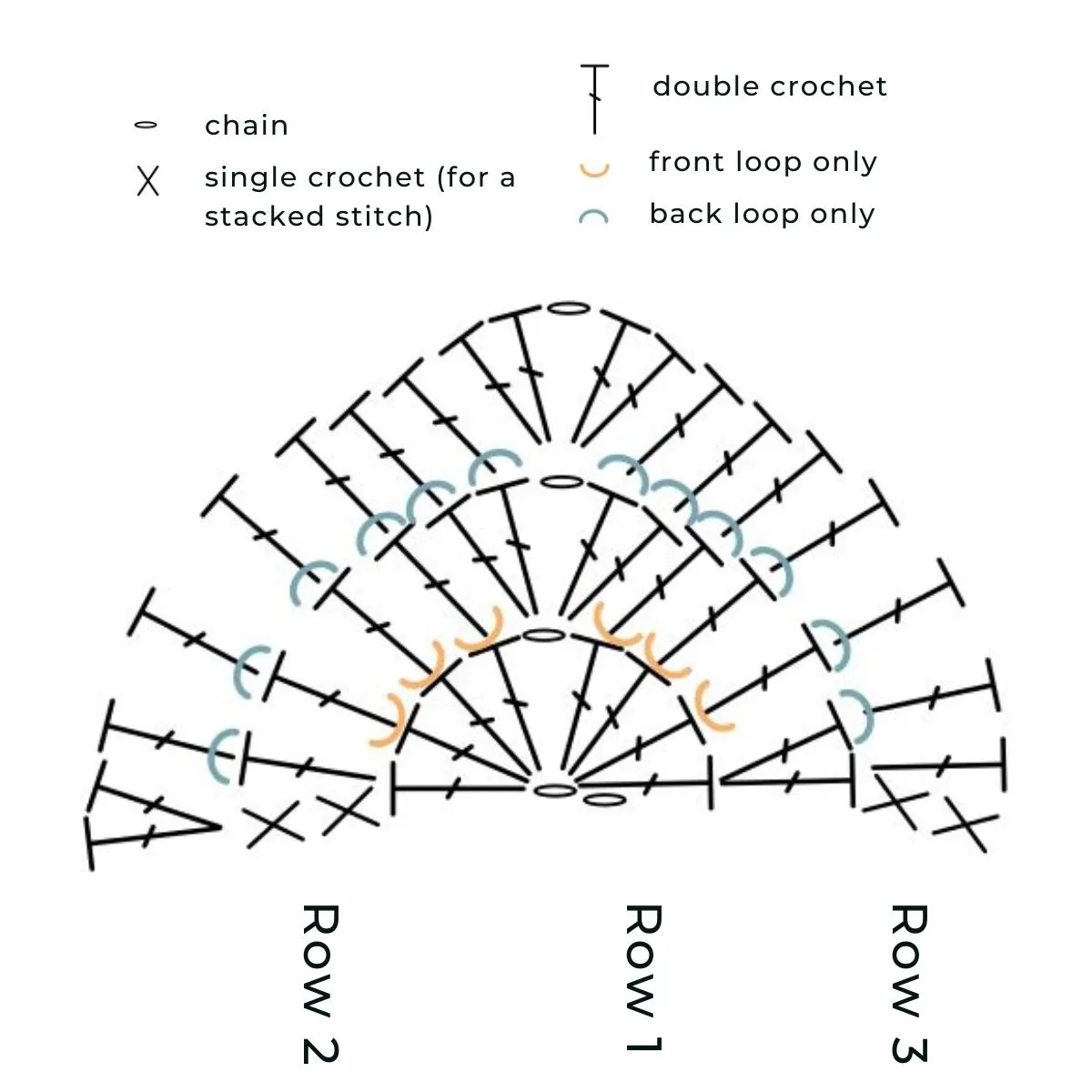 Diagram showing easy crochet triangle shawl pattern.