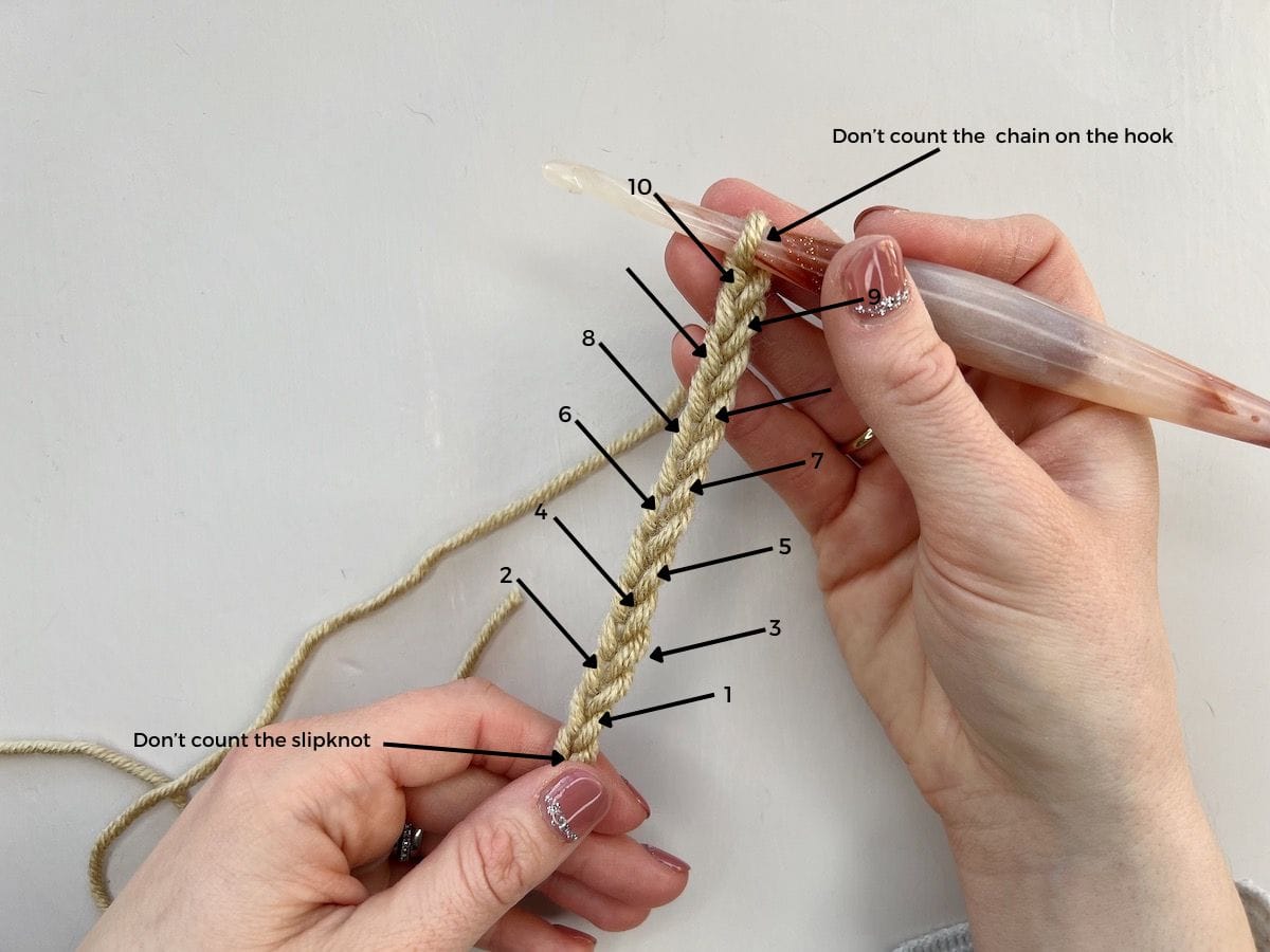 Image showing how to count crochet chains, with hands holding a chain of crochet and labels to show which stitches to count