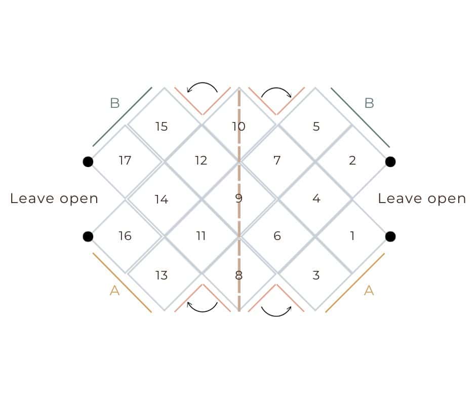 An octagon diagram featuring various numbers for Granny Square crochet.