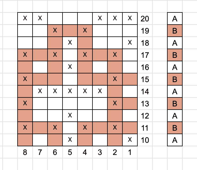 A 10x10 grid with cells marked "x" forms an abstract pattern, resembling a mosaic crochet chart. Rows 10–20 are labeled A or B, matching shaded columns beside the grid. Columns are numbered 1–8.