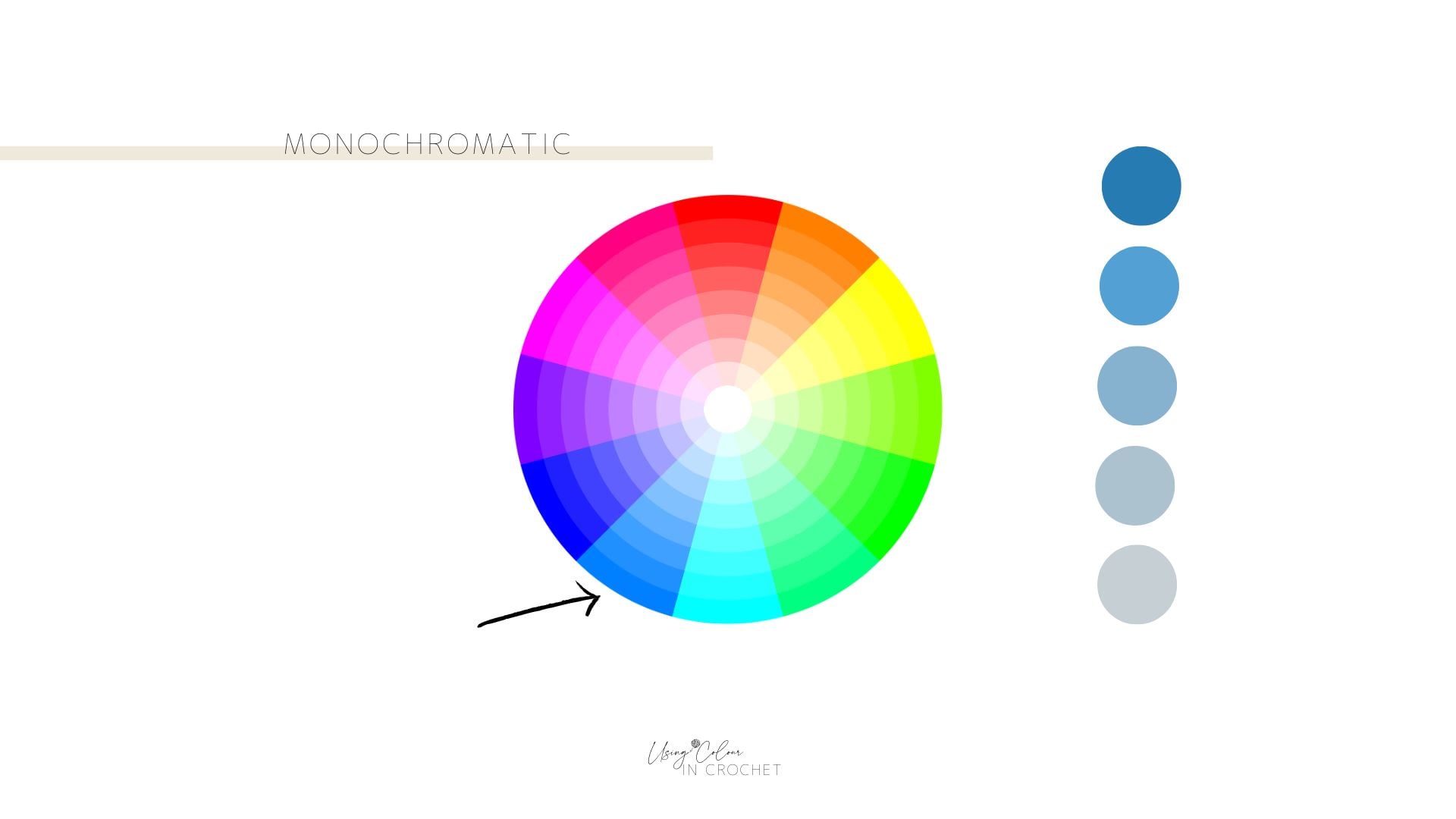 A crochet colour wheel with an arrow pointing to blue hues; five shades of blue are displayed in circles to the right, illustrating a monochromatic color scheme.