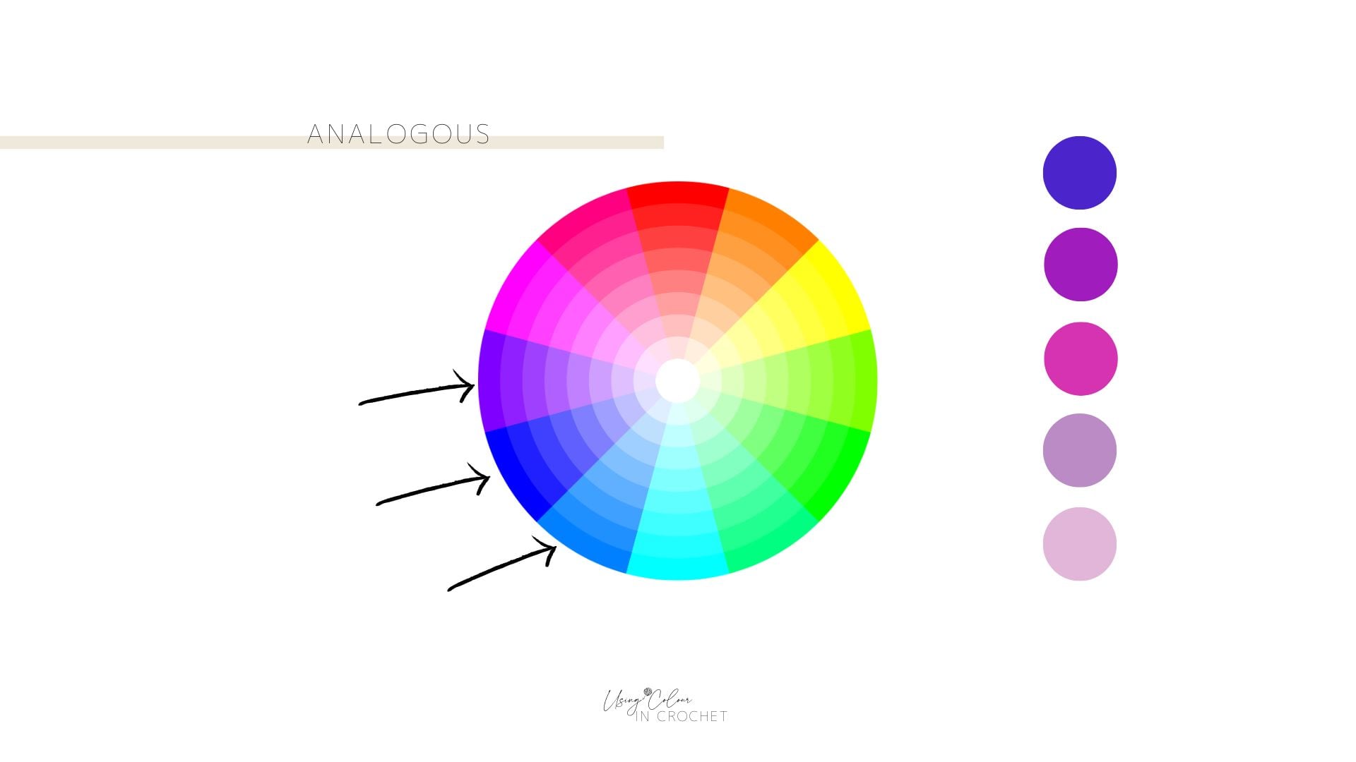 A crochet colour wheel with three adjacent blue and purple hues highlighted by arrows, and corresponding swatches shown to the right, illustrating analogous colors.