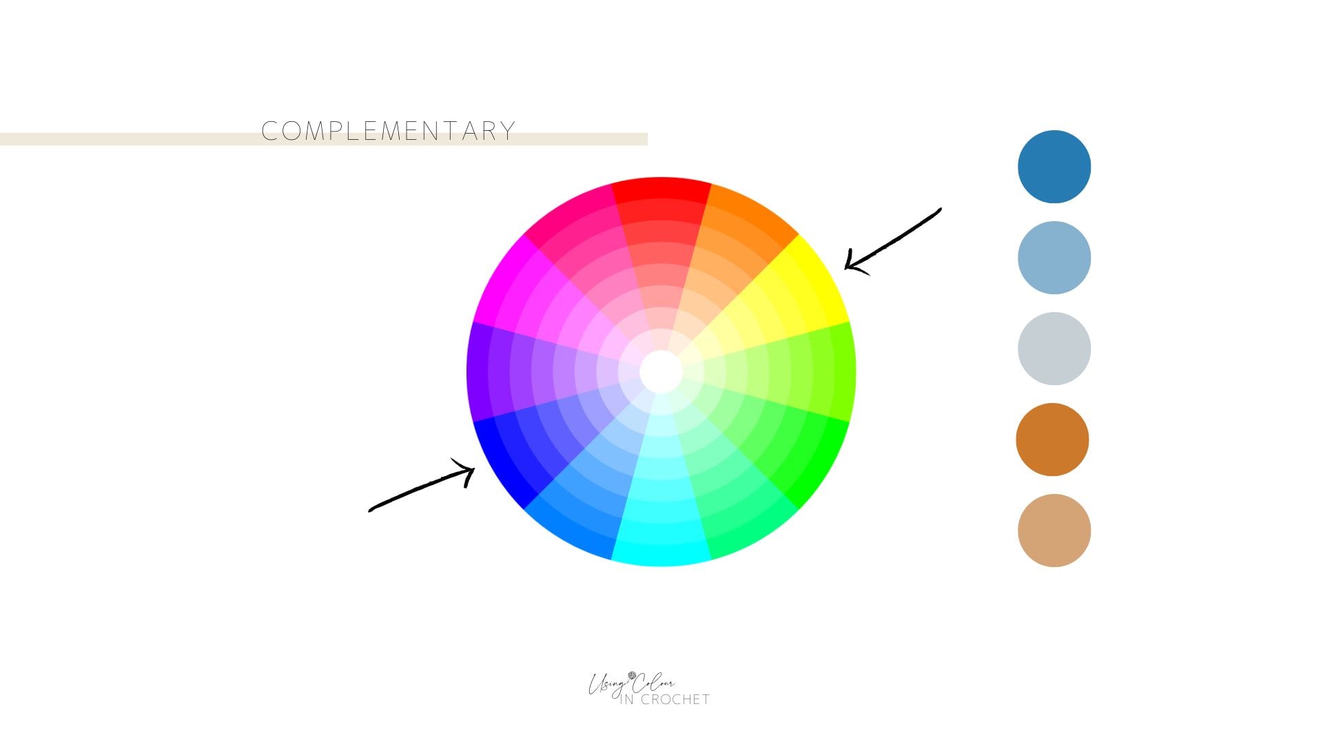 Color wheel diagram showing complementary color pairs, with arrows pointing to opposite colors; a crochet colour wheel theme is illustrated, and example color swatches are displayed on the right.