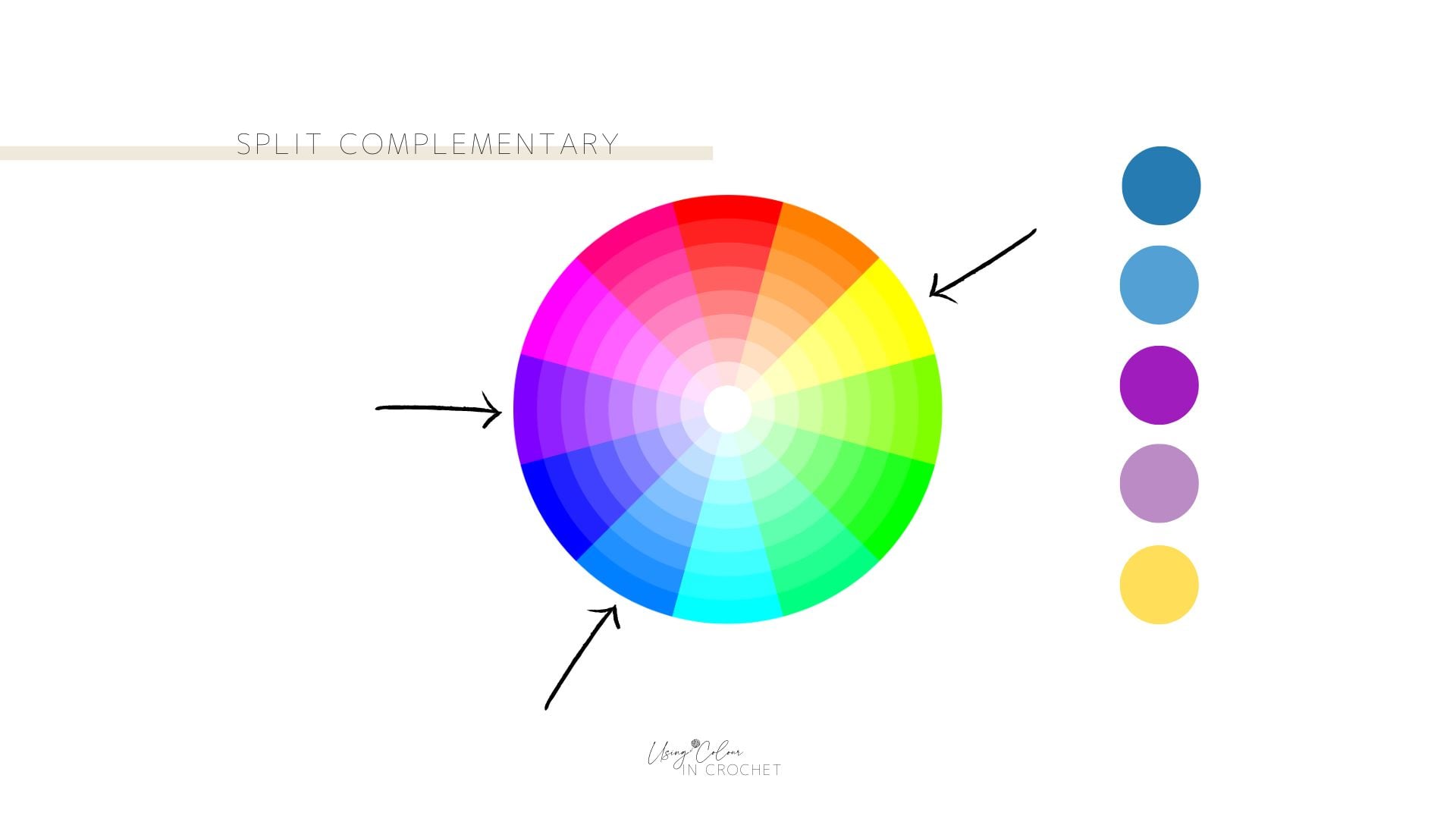 A crochet colour wheel with three arrows pointing to blue, purple, and yellow illustrates their relationship as split complementary colors; color swatches are displayed on the right.