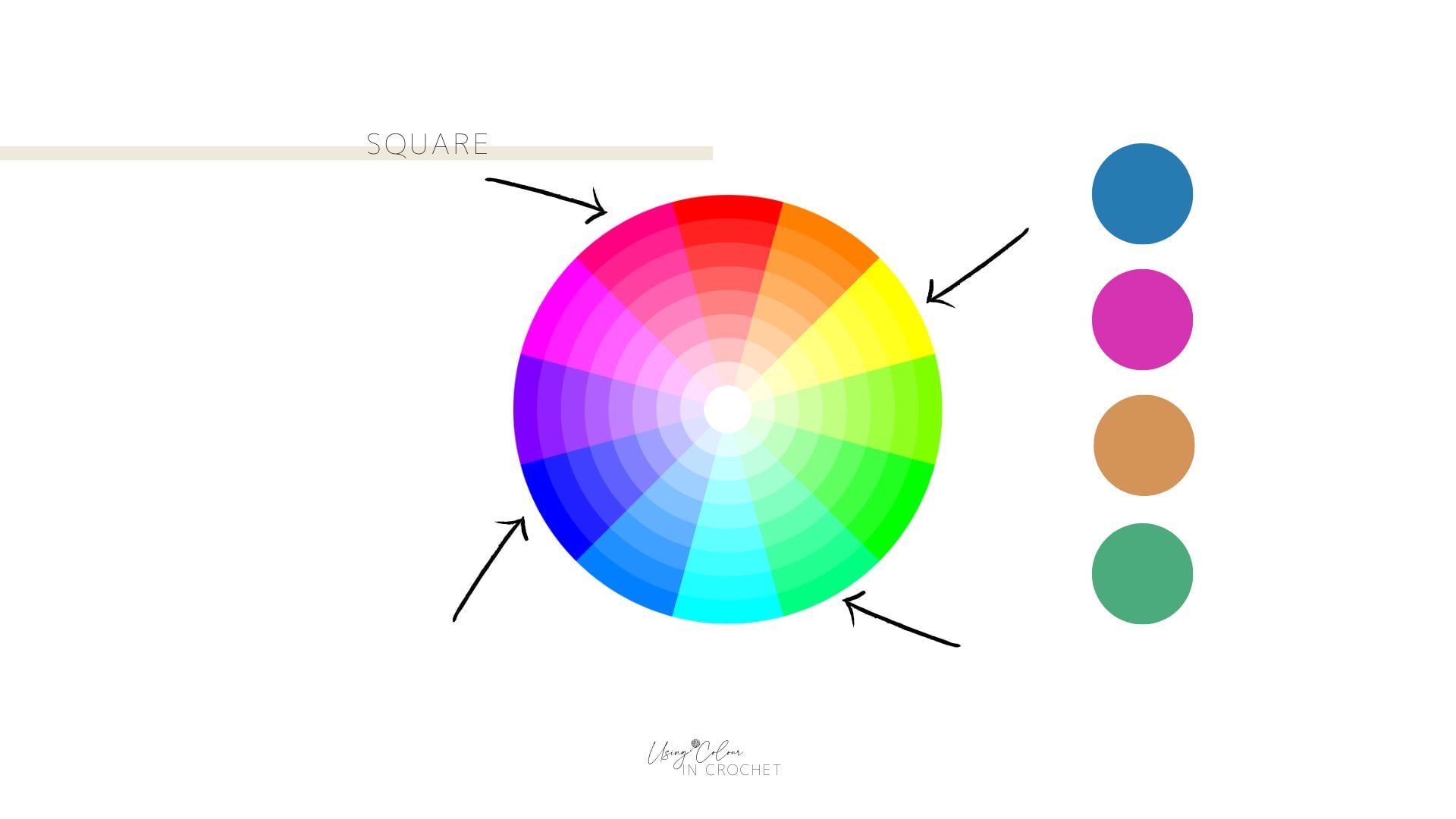 A crochet colour wheel with four arrows points to blue, red, yellow, and green segments; matching colored circles are displayed vertically on the right.