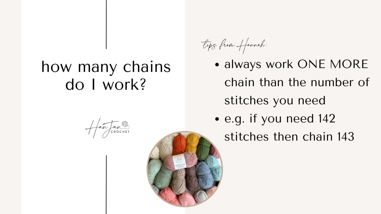 Instructional graphic for crochet showing to make one more chain than needed stitches; photo of assorted yarn skeins at the bottom.