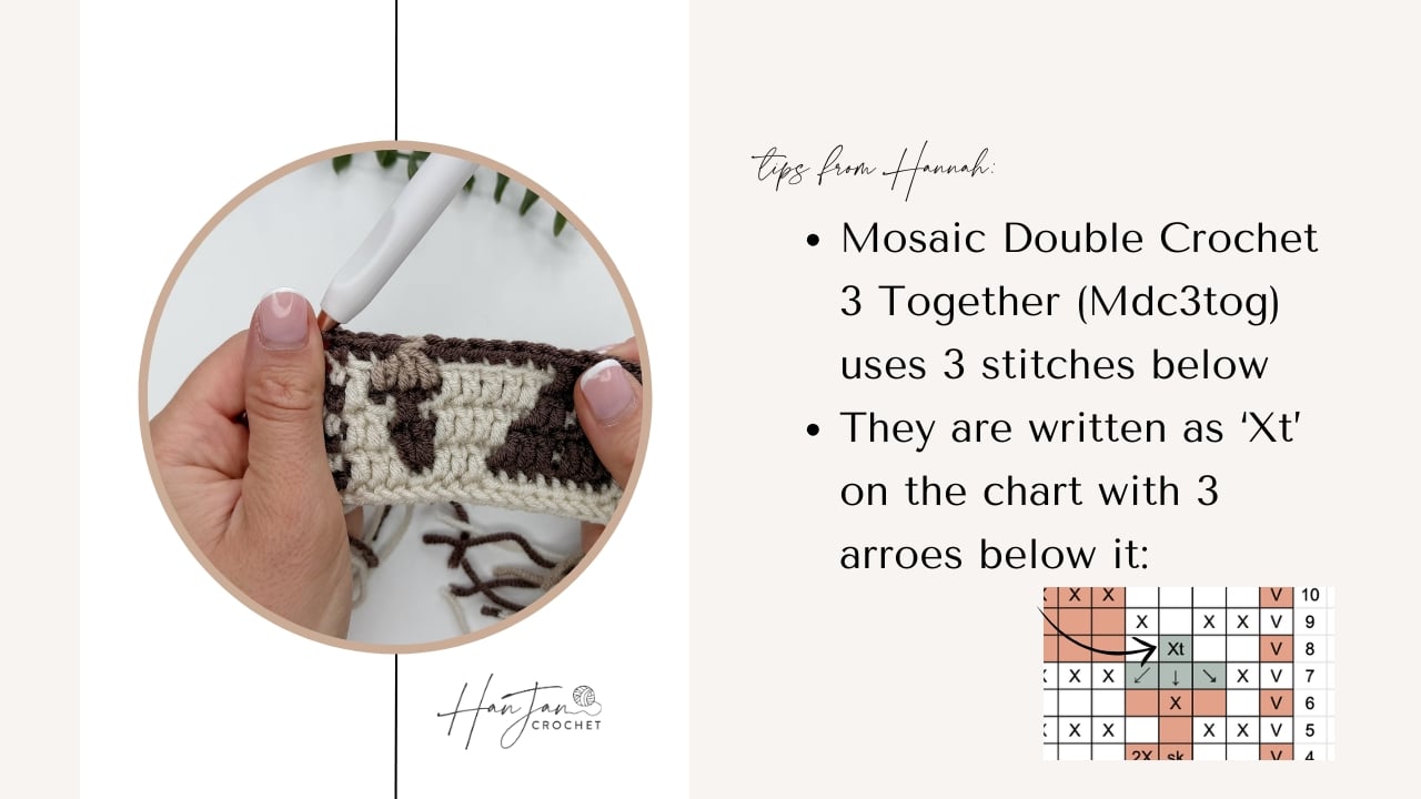 Hand holding a crochet project with a hook inserted, alongside text explaining Mosaic Double Crochet 3 Together and a chart with symbols for the stitch.